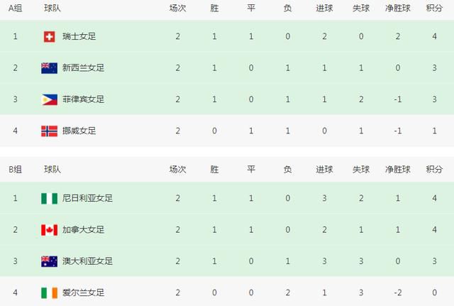 2》正在剧本创作中，他将继续通过喜剧讲述职场故事，反映打工人的心声。